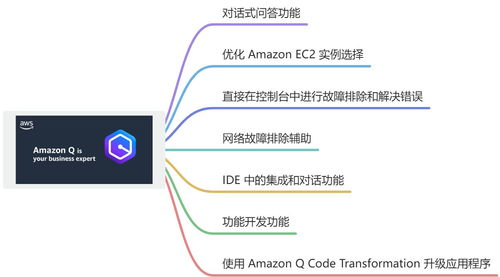 亞馬遜云科技re:Invent 2023 重磅發(fā)布 揭秘王炸產(chǎn)品Amazon Q及其在新材料技術(shù)推廣服務(wù)中的應(yīng)用實(shí)踐