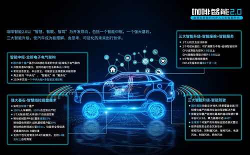 長城汽車三大技術品牌齊發，新能源與智能化雙輪驅動未來出行